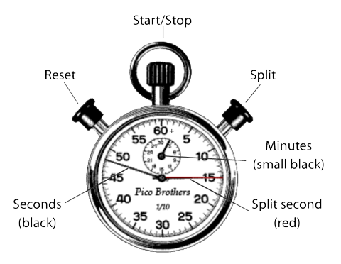 Analogue stopwatch discount